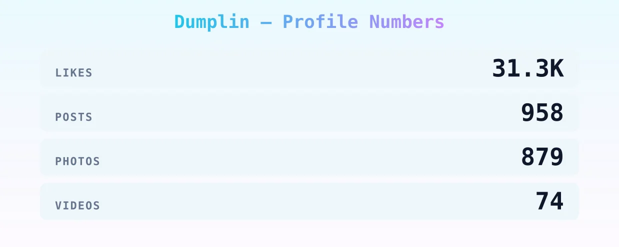 Dumplin — content metrics
