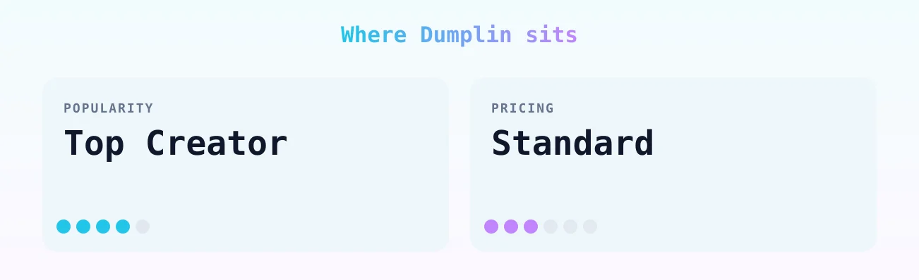 Dumplin — popularity and pricing tiers