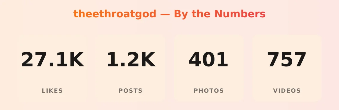 theethroatgod — content metrics