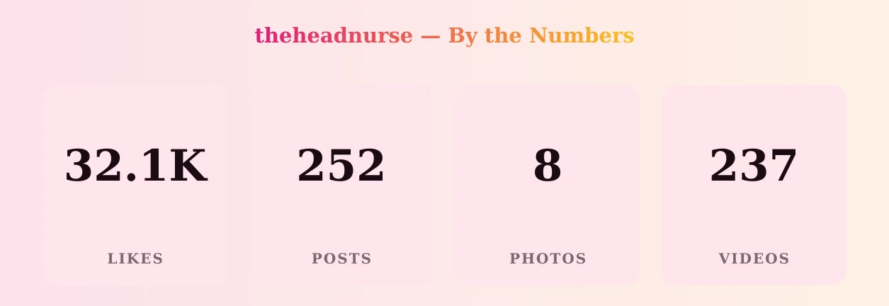 theheadnurse — content metrics