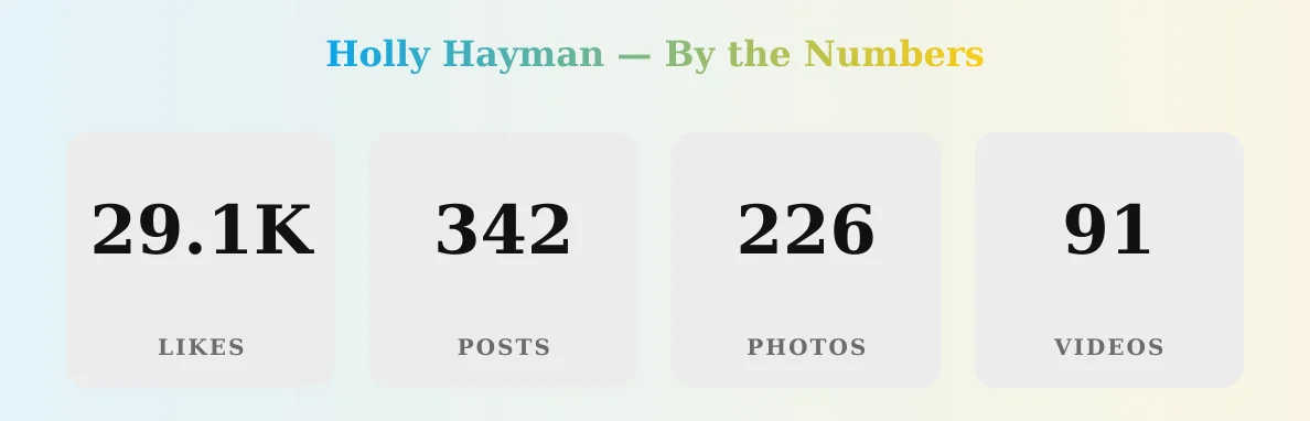 Holly Hayman — content metrics