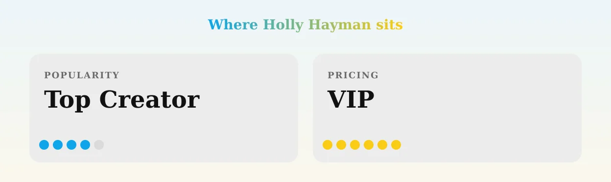 Holly Hayman — popularity and pricing tiers