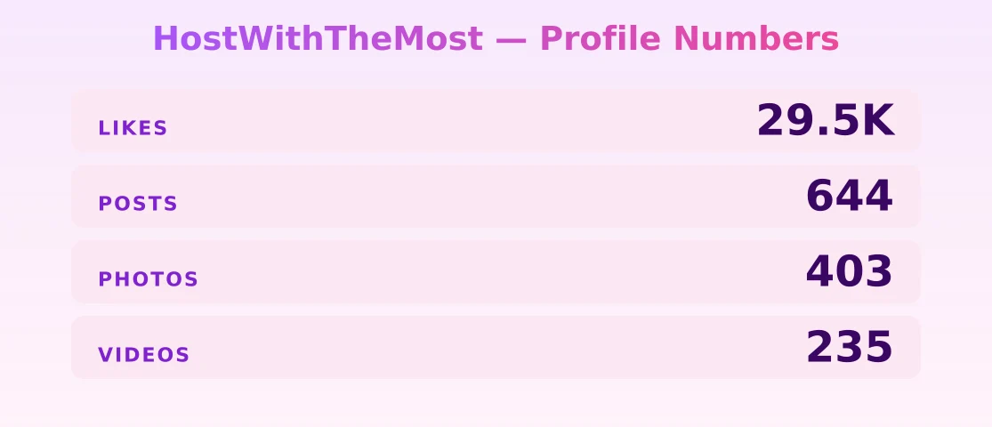 HostWithTheMost — content metrics