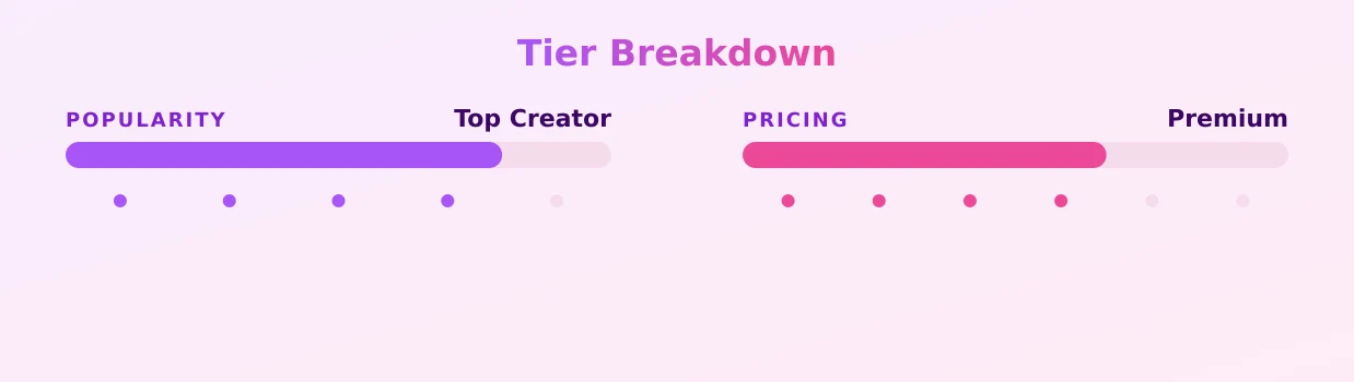 HostWithTheMost — popularity and pricing tiers