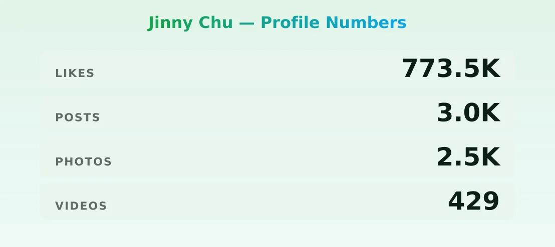 Jinny Chu — content metrics
