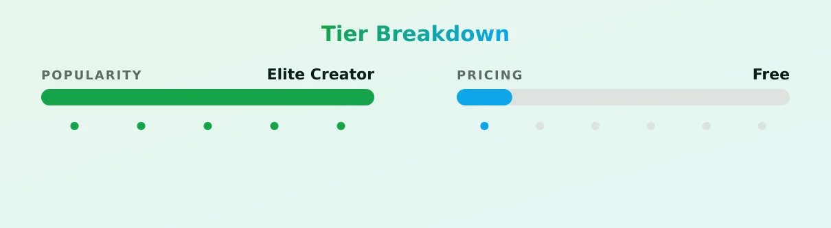 Jinny Chu — popularity and pricing tiers