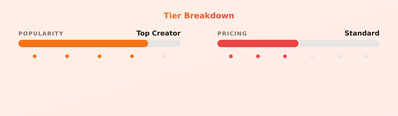 Kamgoinham š ā popularity and pricing tiers
