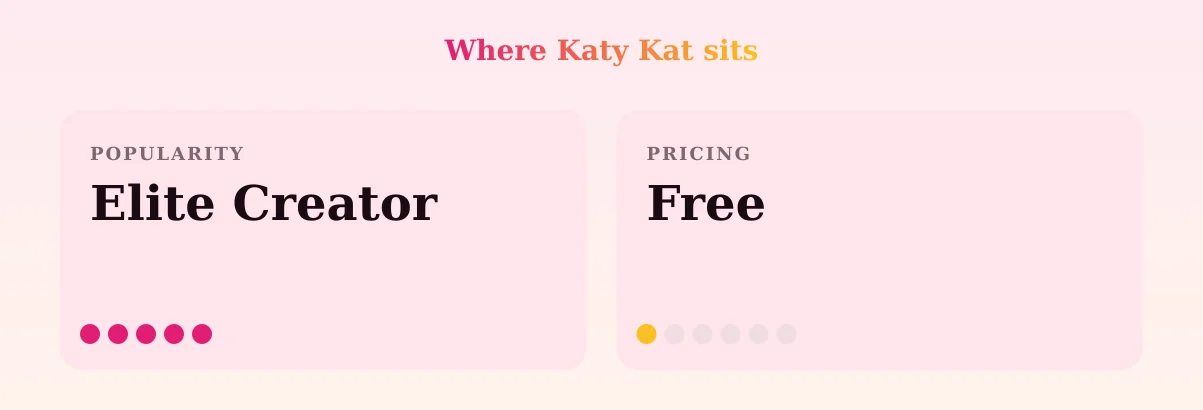 Katy Kat — popularity and pricing tiers