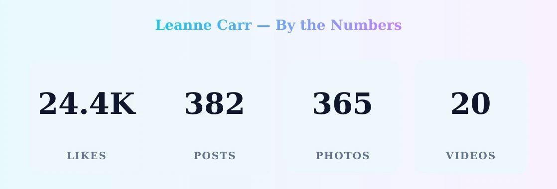 Leanne Carr — content metrics