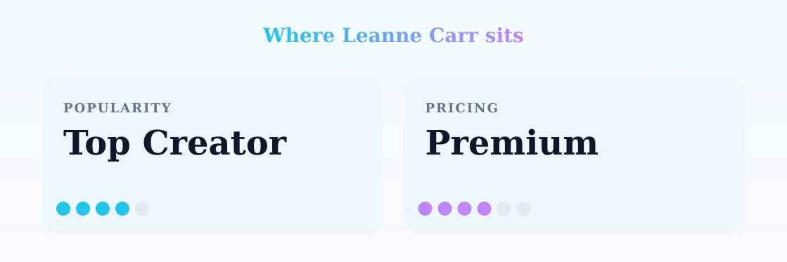 Leanne Carr — popularity and pricing tiers