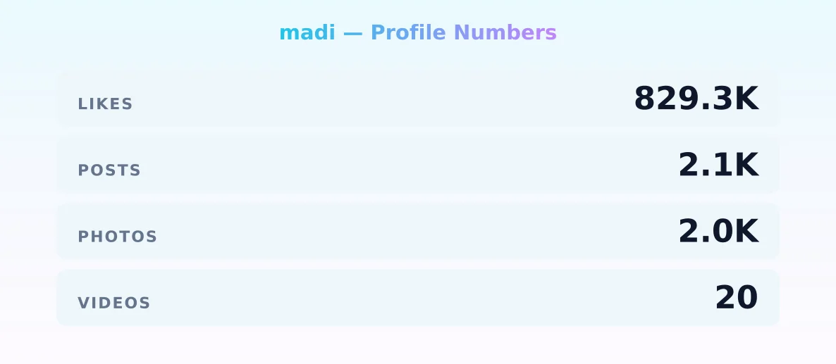 madi — content metrics