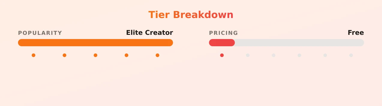 Mia Cox — popularity and pricing tiers