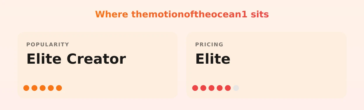themotionoftheocean1 — popularity and pricing tiers