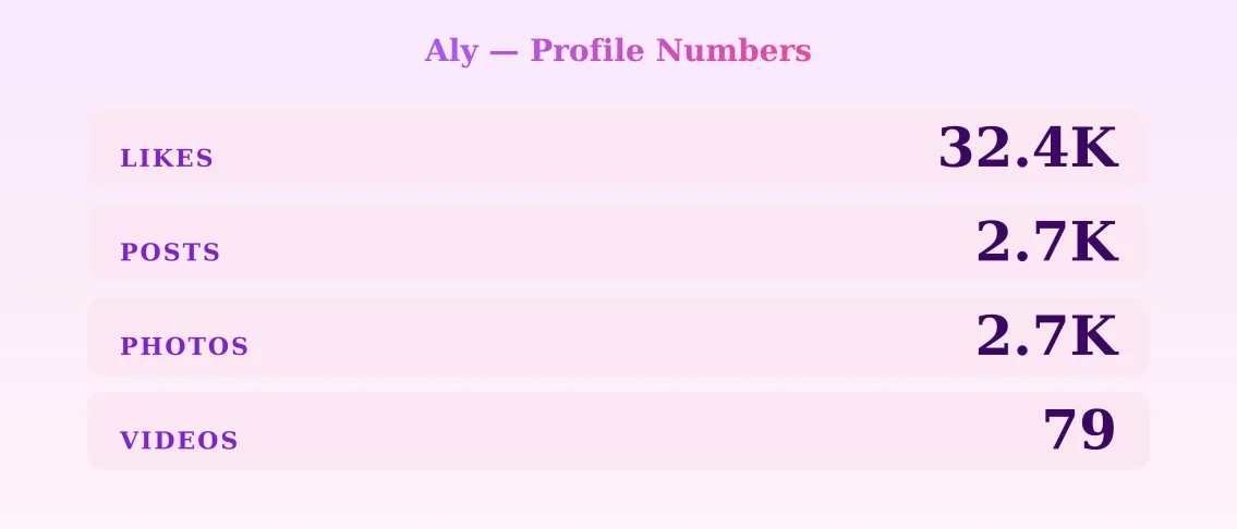 Aly — content metrics