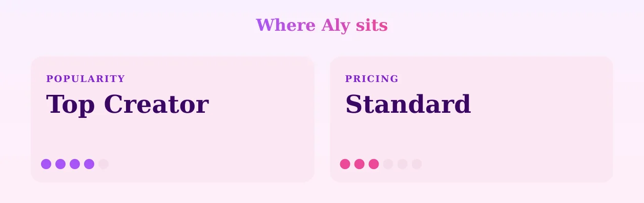 Aly — popularity and pricing tiers