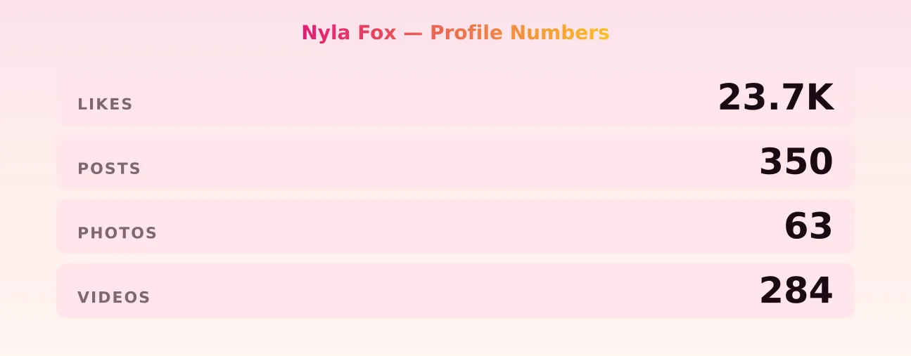 Nyla Fox — content metrics