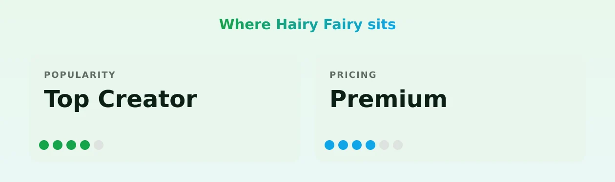 Hairy Fairy — popularity and pricing tiers