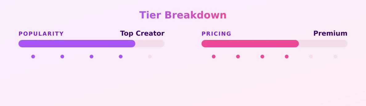 Raven Adams — popularity and pricing tiers