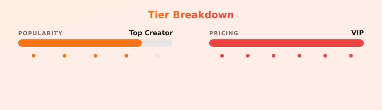 Princess Misha — popularity and pricing tiers