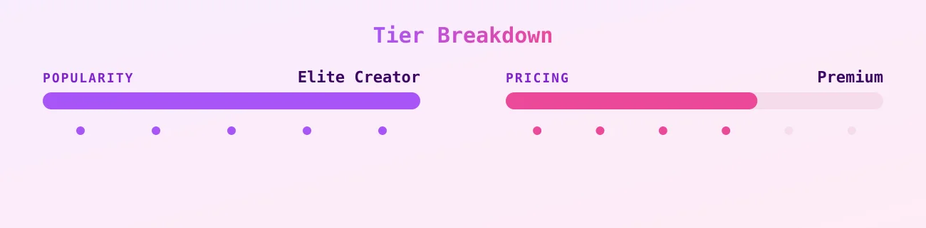 PRINCESS PINEAPPLE — popularity and pricing tiers