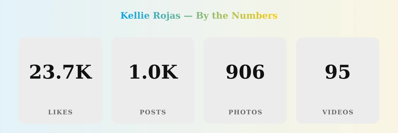 Kellie Rojas — content metrics