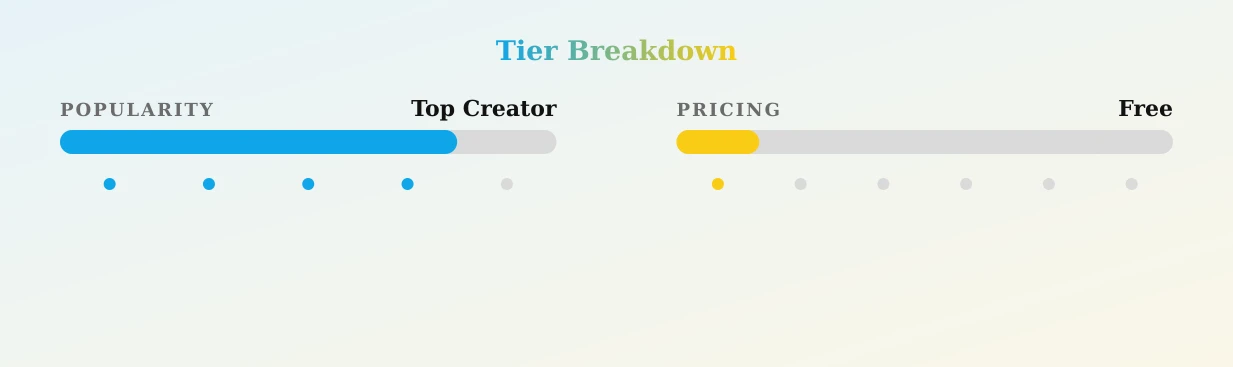 Kellie Rojas — popularity and pricing tiers