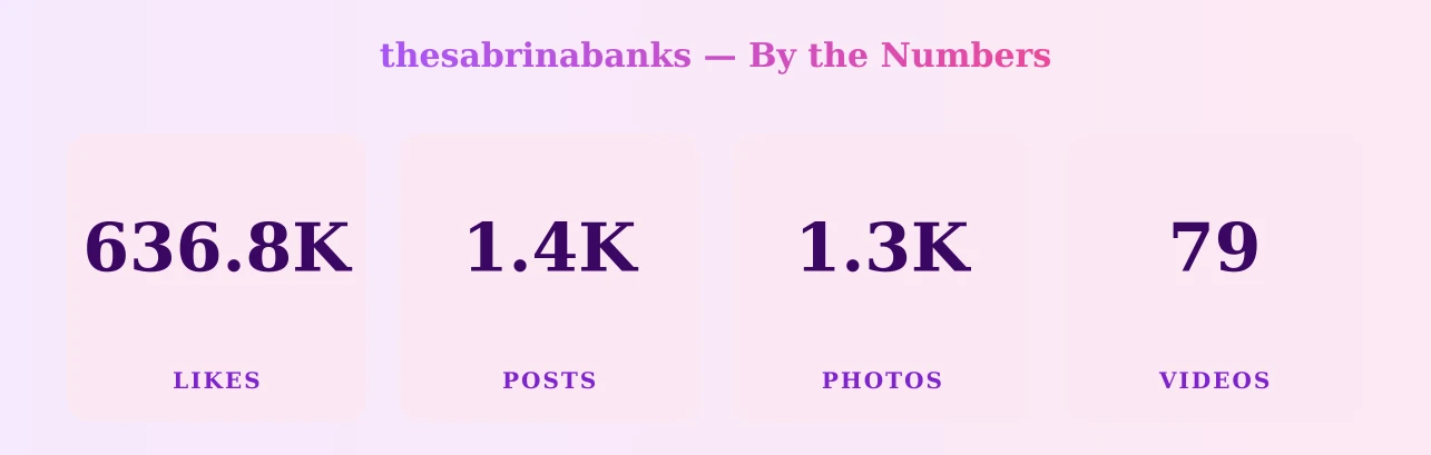 thesabrinabanks — content metrics