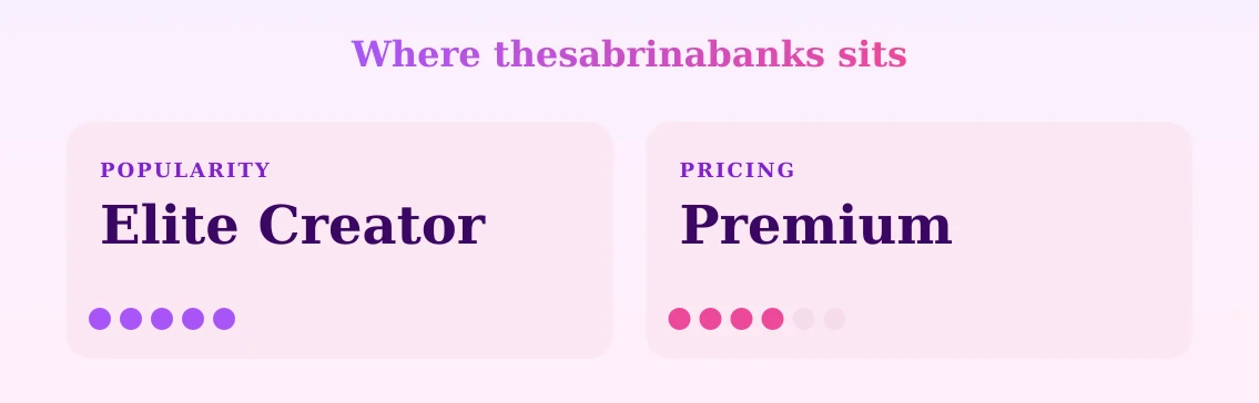 thesabrinabanks — popularity and pricing tiers