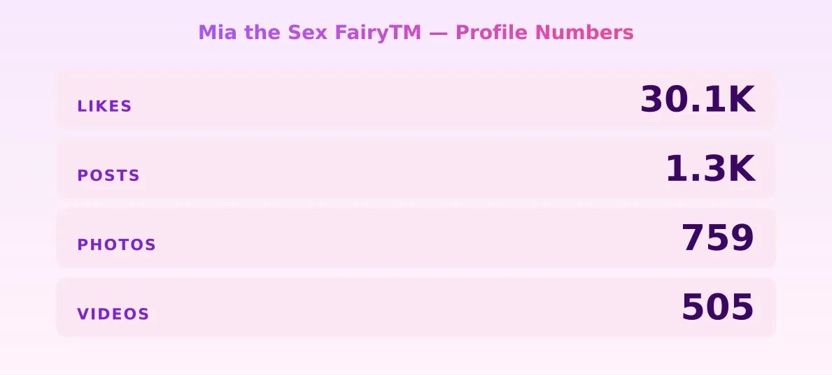 Mia the Sex FairyTM — content metrics