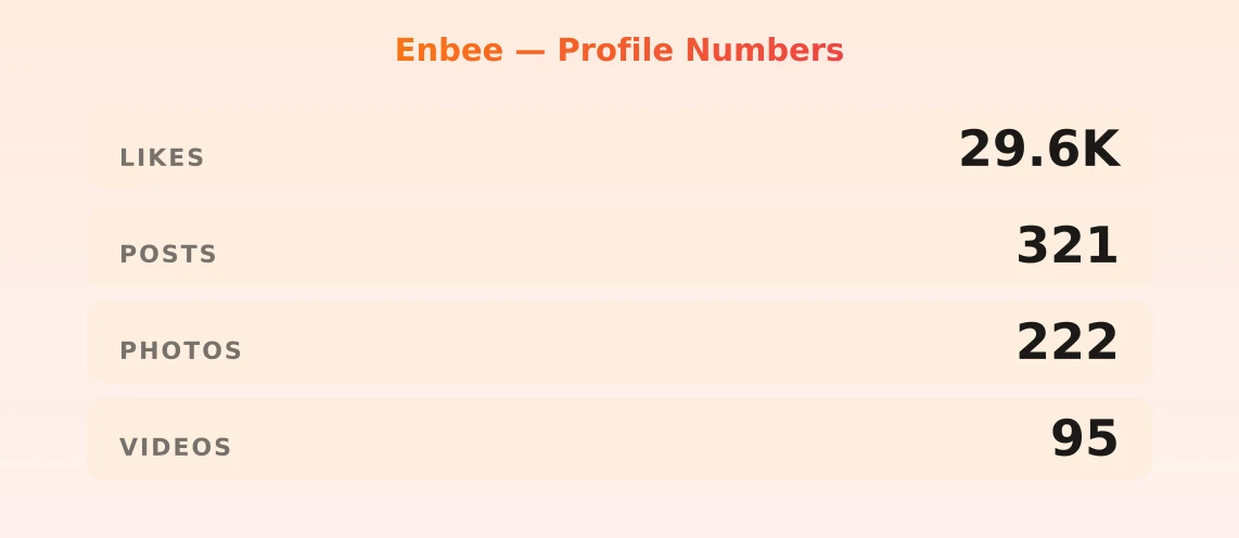 Enbee — content metrics