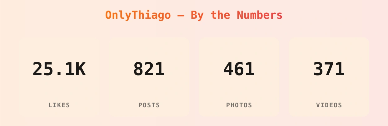 OnlyThiago — content metrics