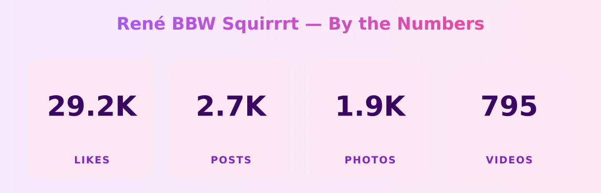 René BBW Squirrrt — content metrics