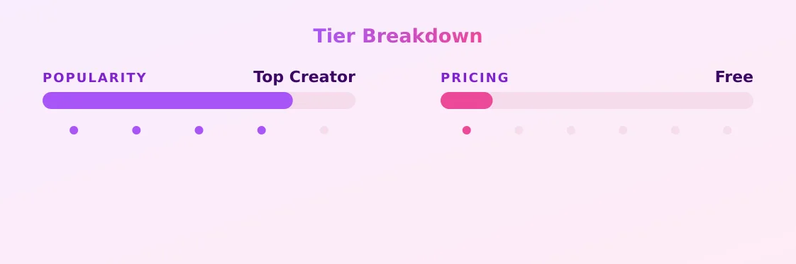 René BBW Squirrrt — popularity and pricing tiers