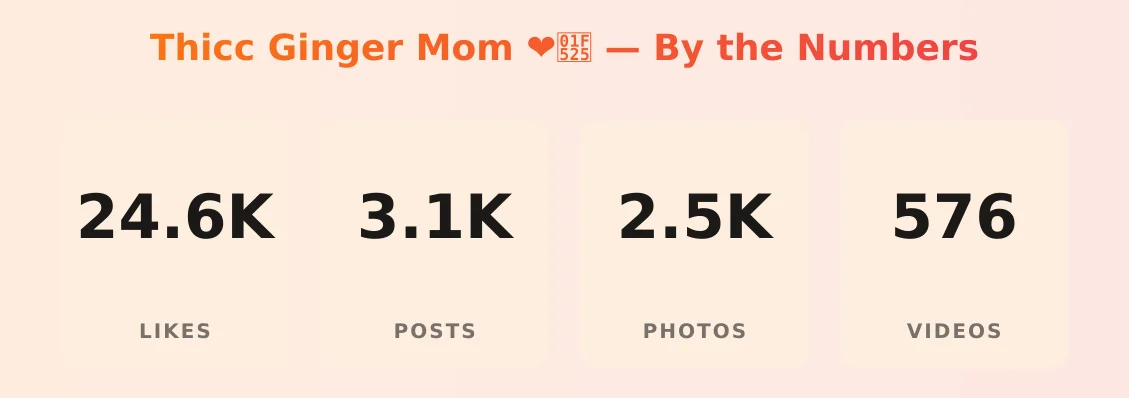 Thicc Ginger Mom ❤️🔥 — content metrics