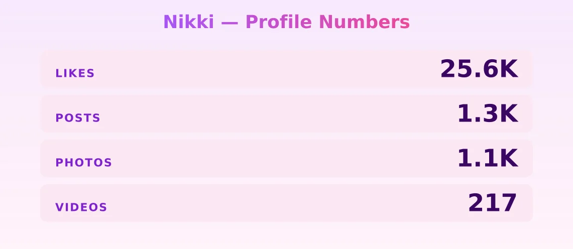 Nikki — content metrics