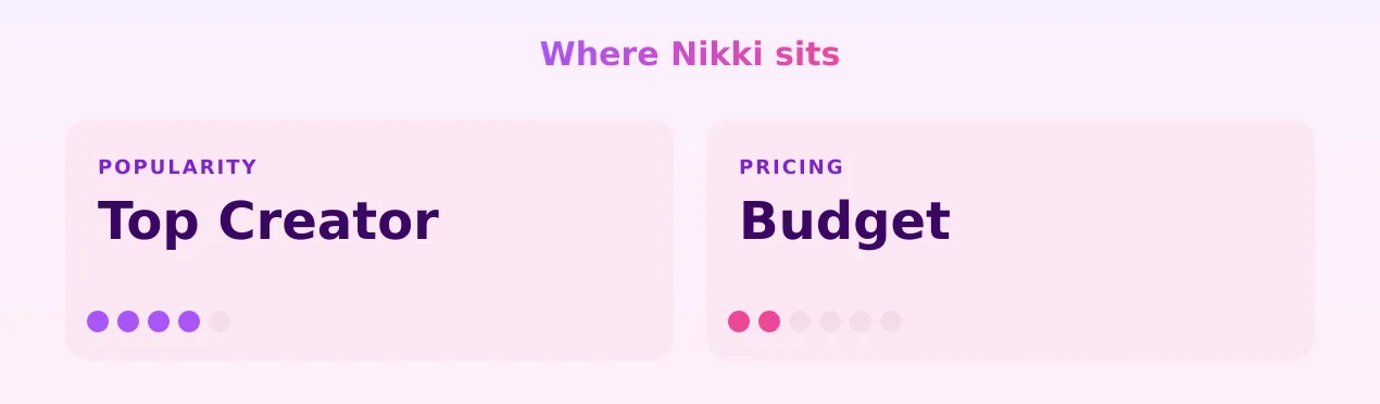Nikki — popularity and pricing tiers
