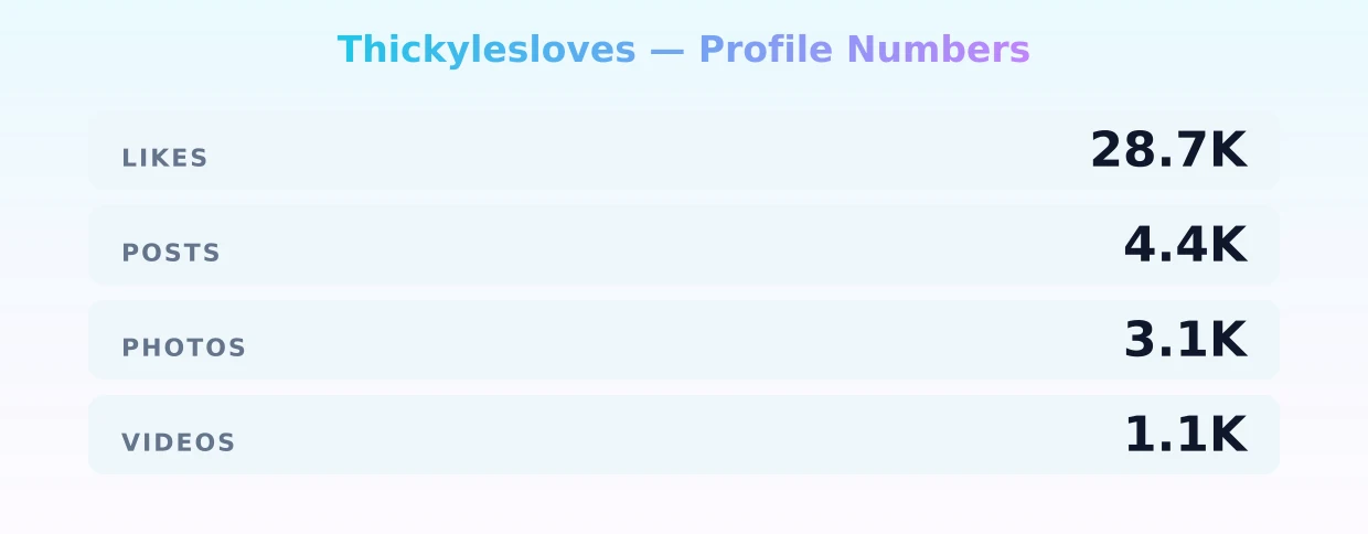 Thickylesloves — content metrics