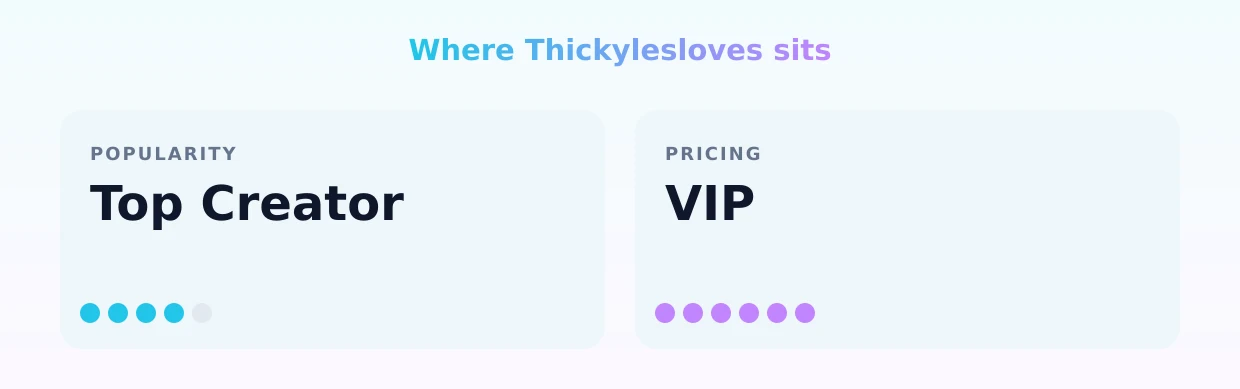 Thickylesloves — popularity and pricing tiers
