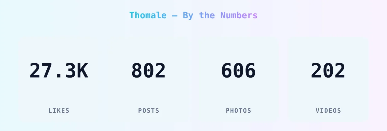 Thomale — content metrics