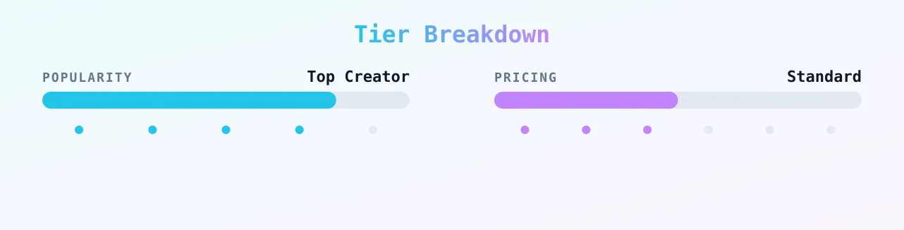 Thomale — popularity and pricing tiers