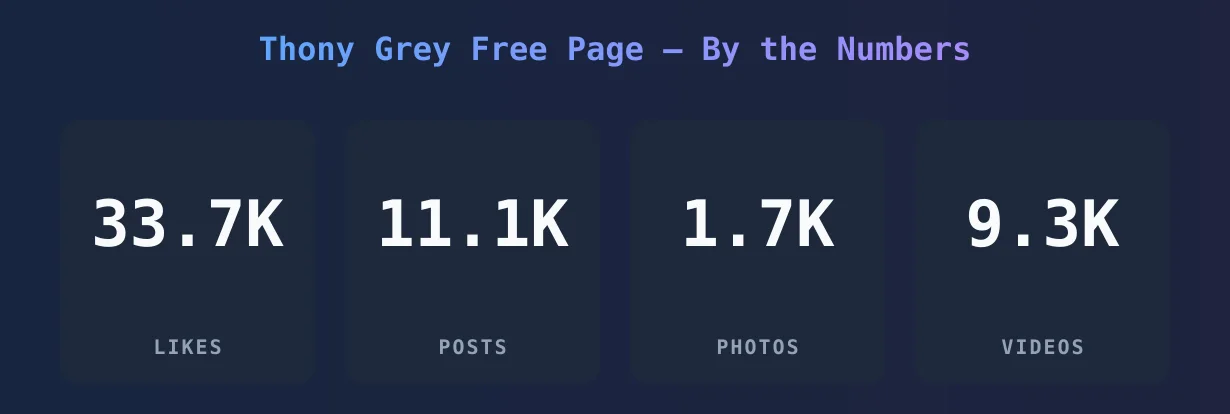 Thony Grey Free Page — content metrics