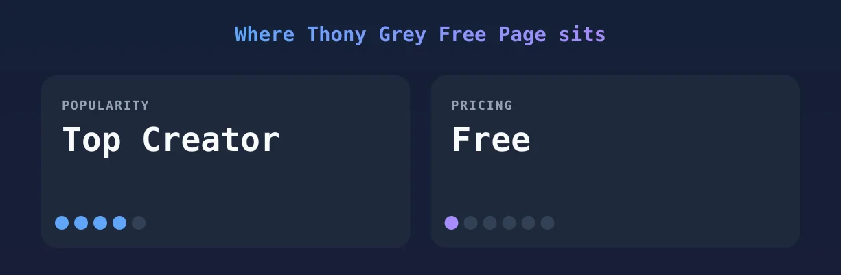 Thony Grey Free Page — popularity and pricing tiers