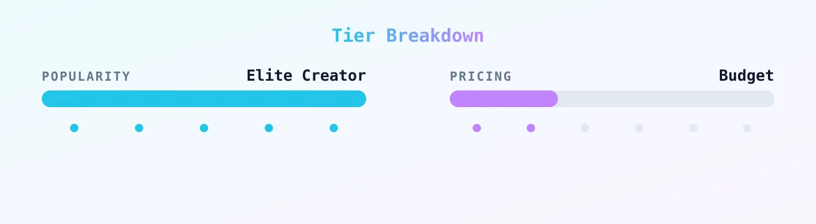 Thunda859 — popularity and pricing tiers