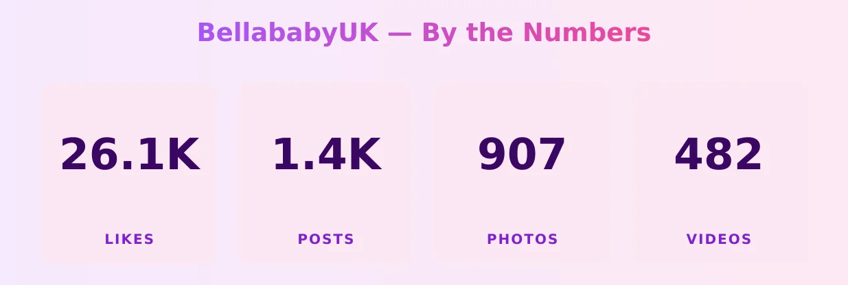 BellababyUK — content metrics