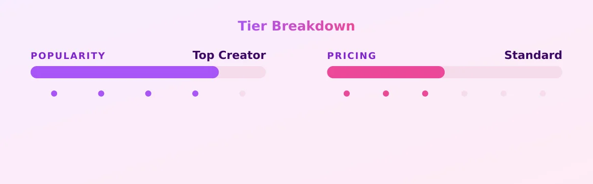 BellababyUK — popularity and pricing tiers