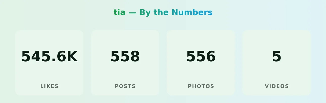 tia — content metrics