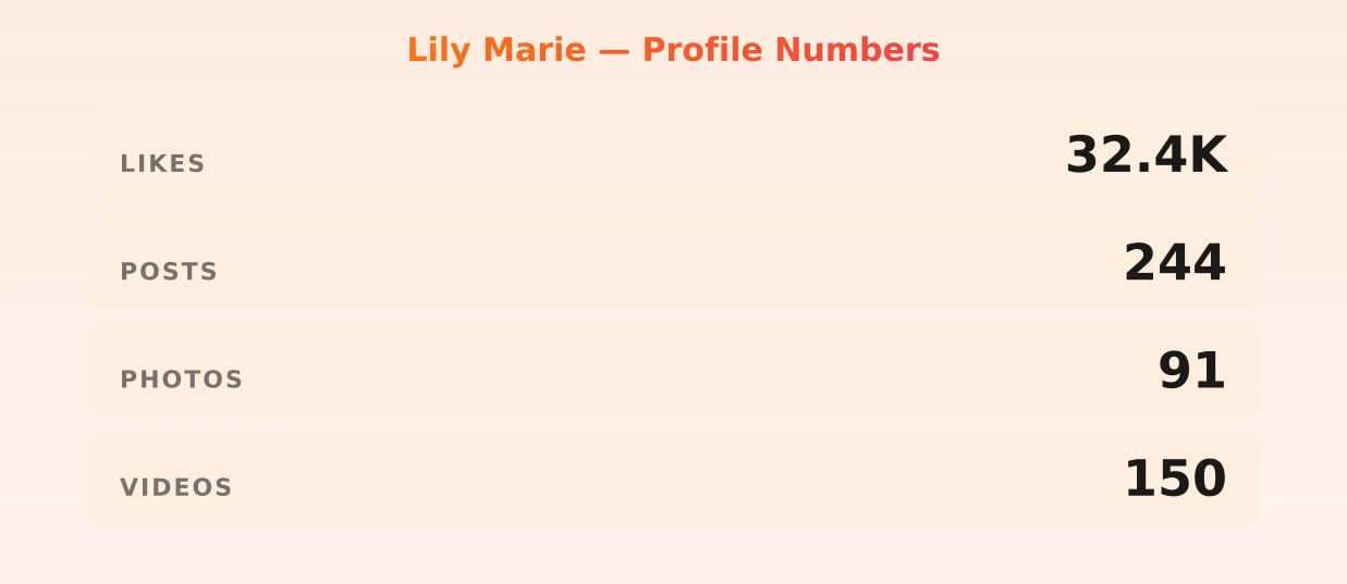 Lily Marie — content metrics