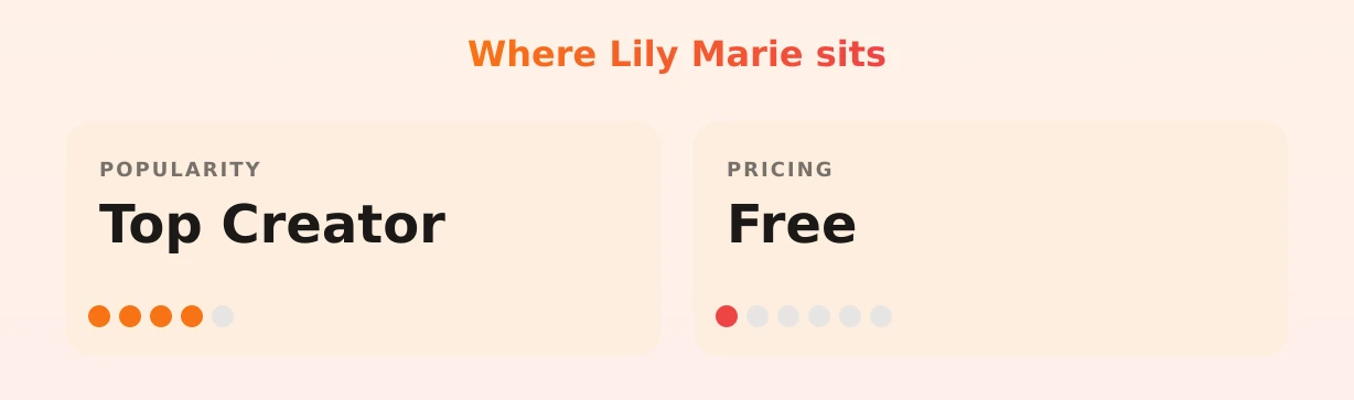 Lily Marie — popularity and pricing tiers