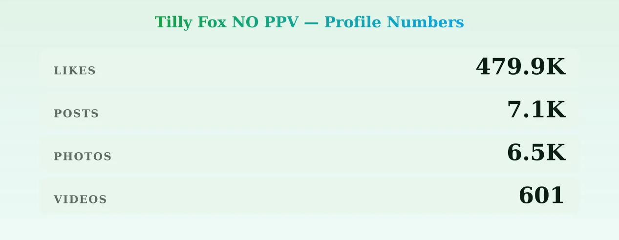Tilly Fox NO PPV — content metrics