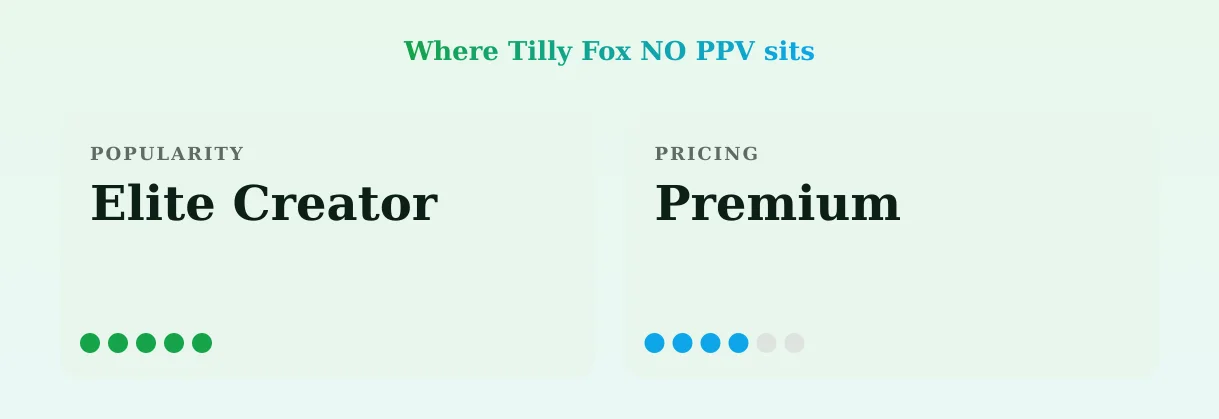 Tilly Fox NO PPV — popularity and pricing tiers